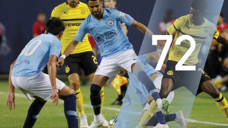 محرز في المركز الـ72 لأفضل 100 لاعب في العالم