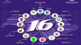 “المهازل” تتواصل والمسؤولون “يتخلفون” عن قرعة البطولة العربية