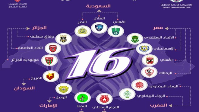 “المهازل” تتواصل والمسؤولون “يتخلفون” عن قرعة البطولة العربية