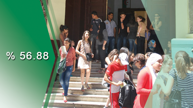 56.88 % نسبة النجاح في “البيام”.. وربع مليون راسب