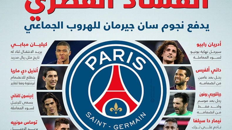 نيويورك تايمز تفضح ألاعيب سان جيرمان الفرنسي