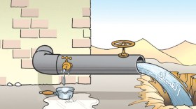 توزيع الثروة…