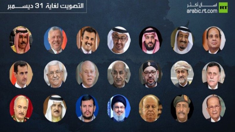 الرئيس تبون ضمن استفتاء الشخصية الأبرز عربيا لهذا العام   