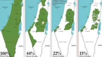 “فلسطين الجديدة” شطحة عقل إنجيلي متطرف