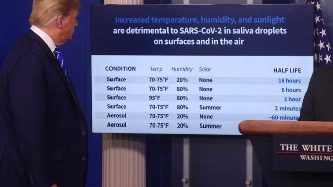 هكذا يؤثر ضوء الشمس على فيروس كورونا