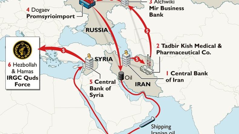 كيف تمول إيران حزب الله؟