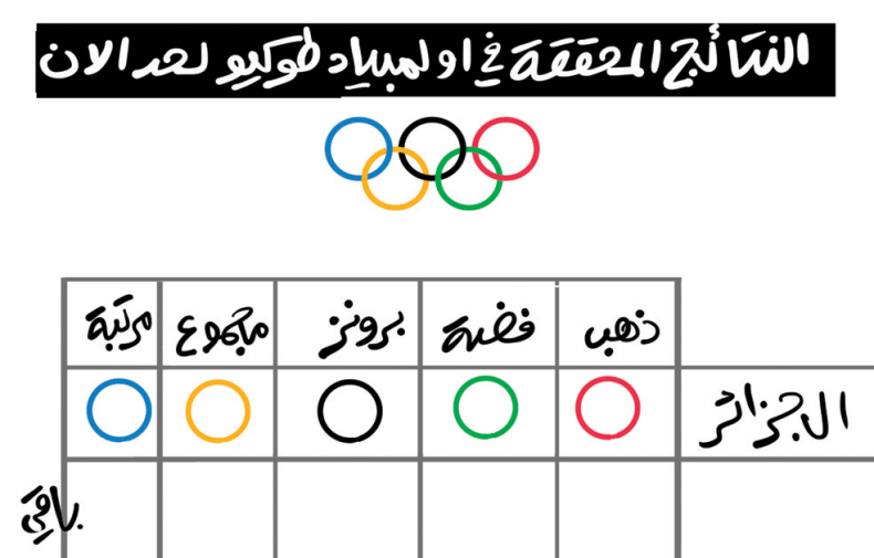 أولمبياد طوكيو!