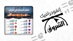 أكبر مصدري الغاز المسال في العالم