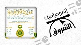 وسام مصف الاستحقاق الوطني