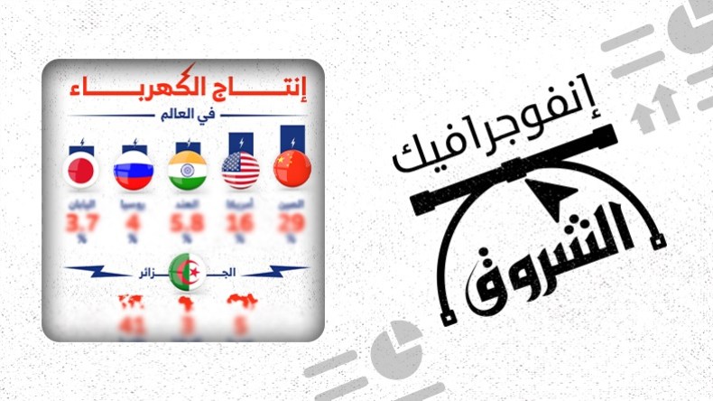 إنتاج الكهرباء في العالم