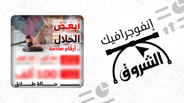 أبغض الحلال.. أرقام صادمة