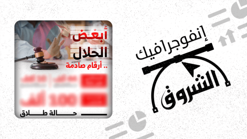 أبغض الحلال.. أرقام صادمة