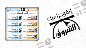 أغلى 10 معادن في العالم