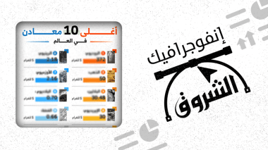 أغلى 10 معادن في العالم