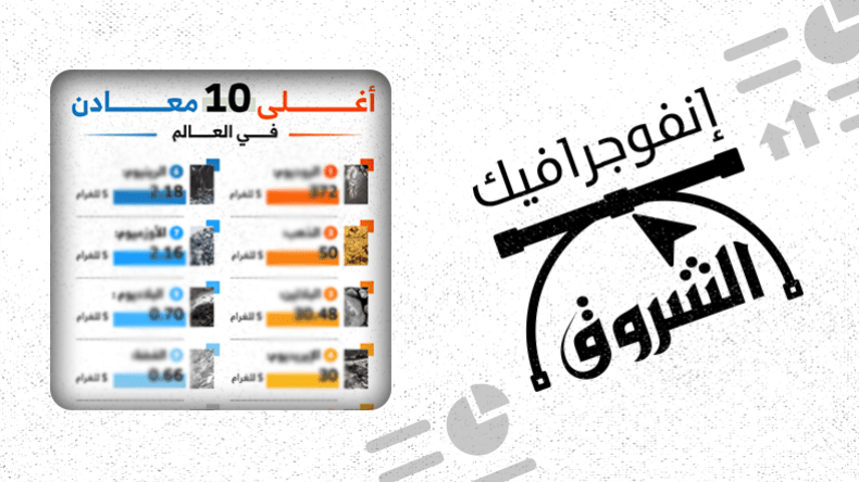 أغلى 10 معادن في العالم