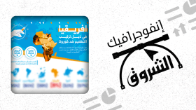 إفريقيا في ذيل ترتيب التطعيم ضد كورونا