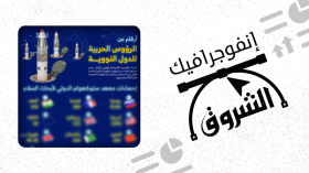 أرقام عن الرؤوس الحربية للدول النووية