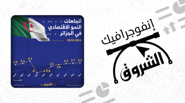 اتجاهات النمو الاقتصادي في الجزائر من 2014 إلى 2023