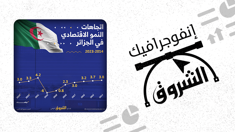 اتجاهات النمو الاقتصادي في الجزائر من 2014 إلى 2023