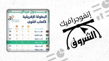 نتائج مشرفة للجزائر في البطولة الأفريقية لألعاب القوى 2022