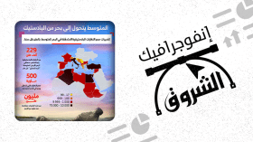 المتوسط يتحول إلى بحر من البلاستيك