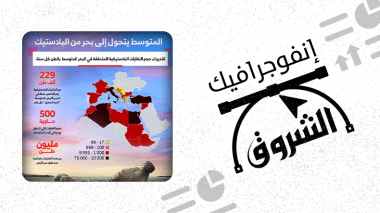 المتوسط يتحول إلى بحر من البلاستيك