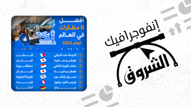 أفضل 8 مطارات في العالم لعام 2022