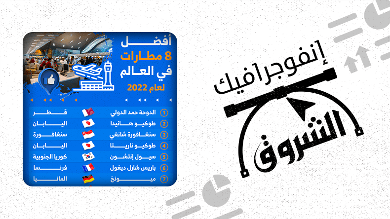 أفضل 8 مطارات في العالم لعام 2022