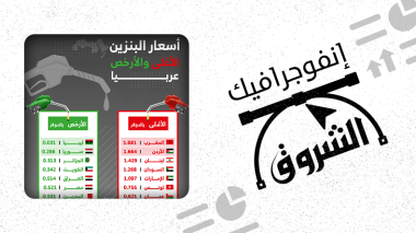 أسعار البنزين الأغلى والأرخص عربيا