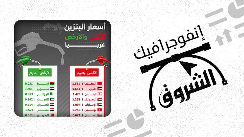 أسعار البنزين الأغلى والأرخص عربيا