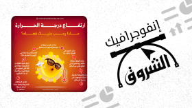 هذا ما يجب عليك فعله بعد ارتفاع درجة الحرارة