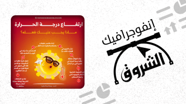 هذا ما يجب عليك فعله بعد ارتفاع درجة الحرارة