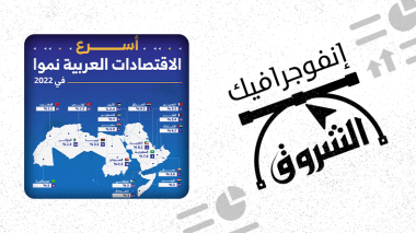 أسرع الاقتصادات العربية نموا في 2022