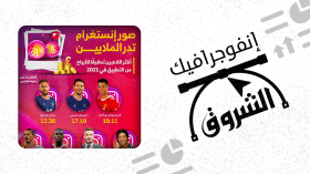 صور إنستغرام تدر الملايين على النجوم