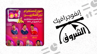 صور إنستغرام تدر الملايين على النجوم