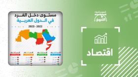 مستوى دخل الفرد في الدول العربية (2022-2023)