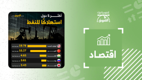 أكثر 5 دول استهلاكا للنفط