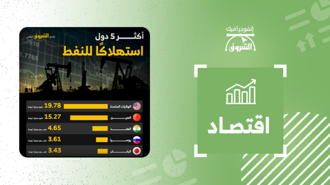 أكثر 5 دول استهلاكا للنفط