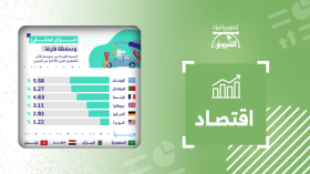 زيادة في أسعار الوقود في أوروبا