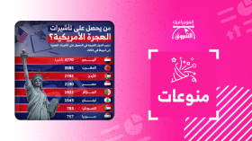 من يحصل على تأشيرات الهجرة الأمريكية؟