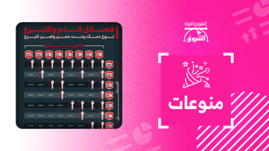 نوع دمك يحدد ممن ولمن تتبرع