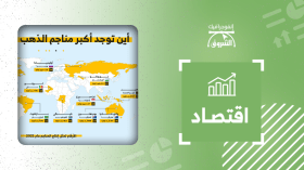 أين توجد أكبر مناجم الذهب في العالم؟