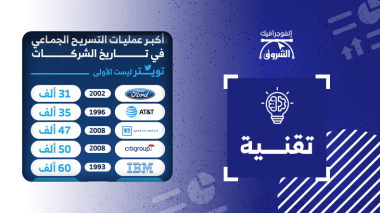 أكبر عمليات التسريح الجماعي في تاريخ الشركات