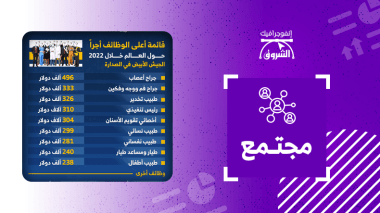 قائمة أعلى الوظائف أجرا في 2022