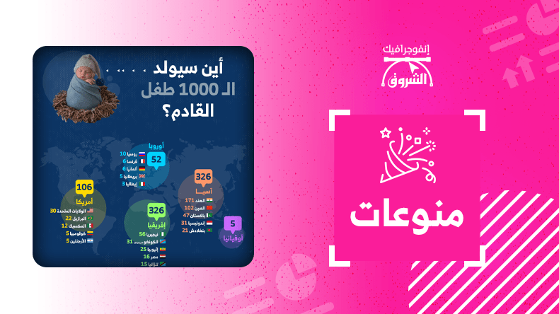 أين سيولد الـ1000 طفل القادم