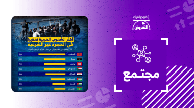 أكثر الشعوب العربية تفكيرا في الهجرة غير الشرعية