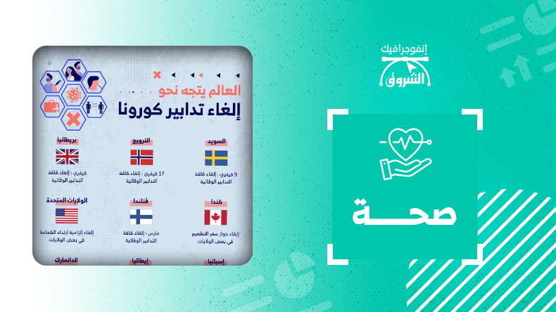 العالم يتجه نحو إلغاء تدابير كورونا