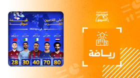 أعلى اللاعبين العرب قيمة سوقية