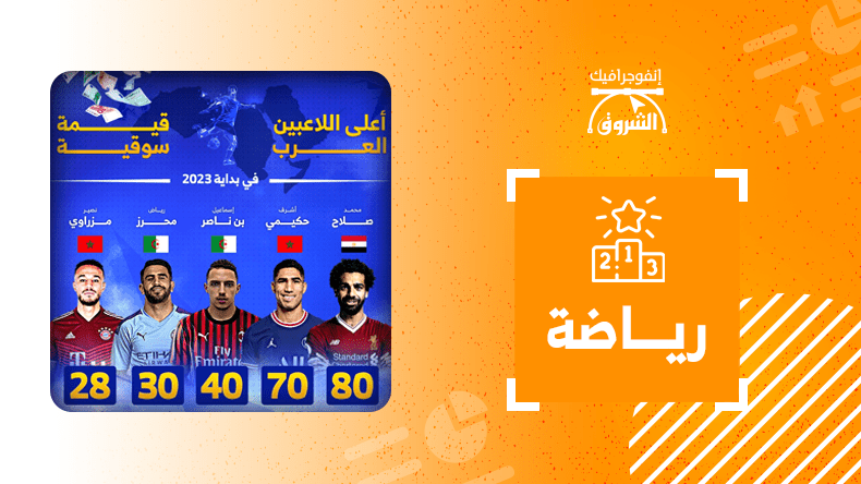 أعلى اللاعبين العرب قيمة سوقية
