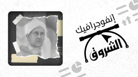 مسيرة الشيخ عبد القادر عثماني.. مصباح علم ينطفئ